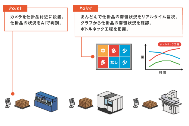 導入のイメージ