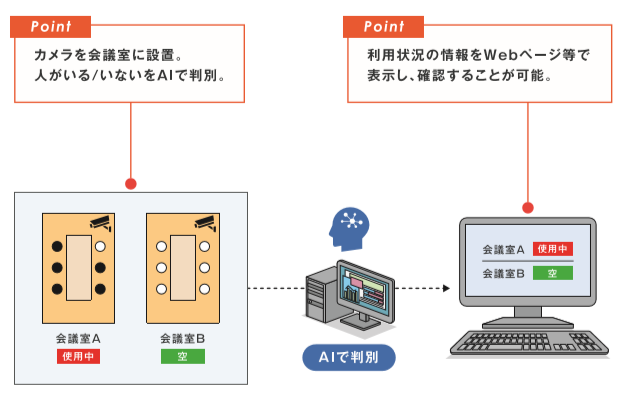 導入のイメージ