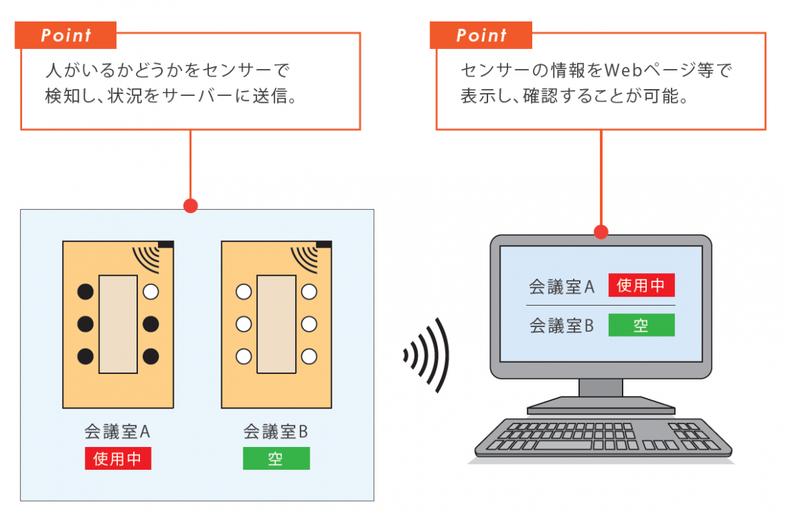 導入のイメージ