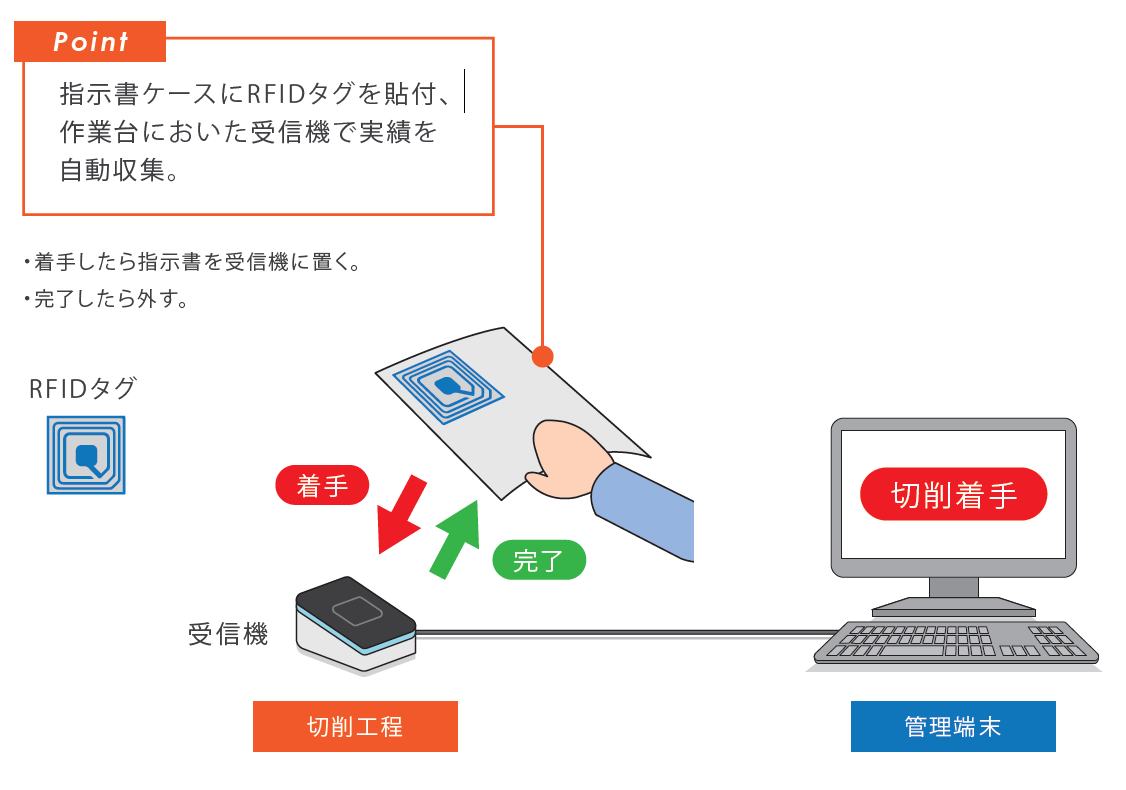 導入のイメージ