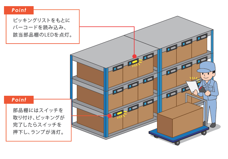 導入のイメージ