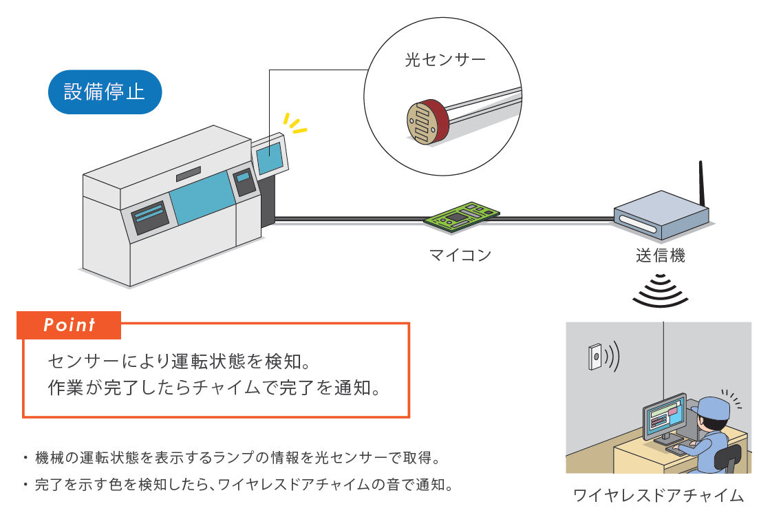 導入のイメージ