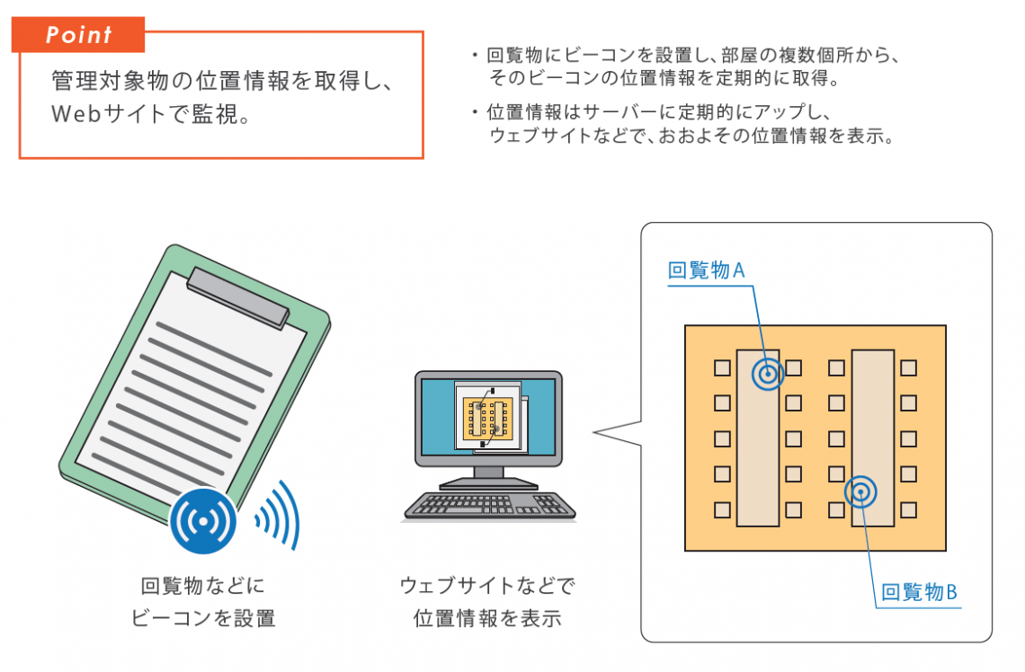 導入のイメージ