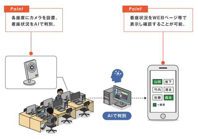 導入のイメージ