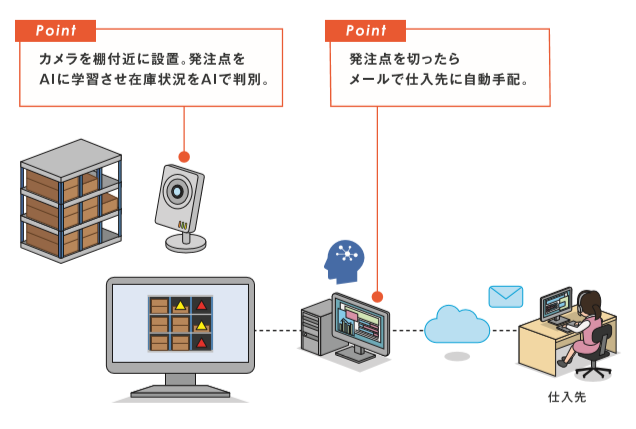 導入のイメージ