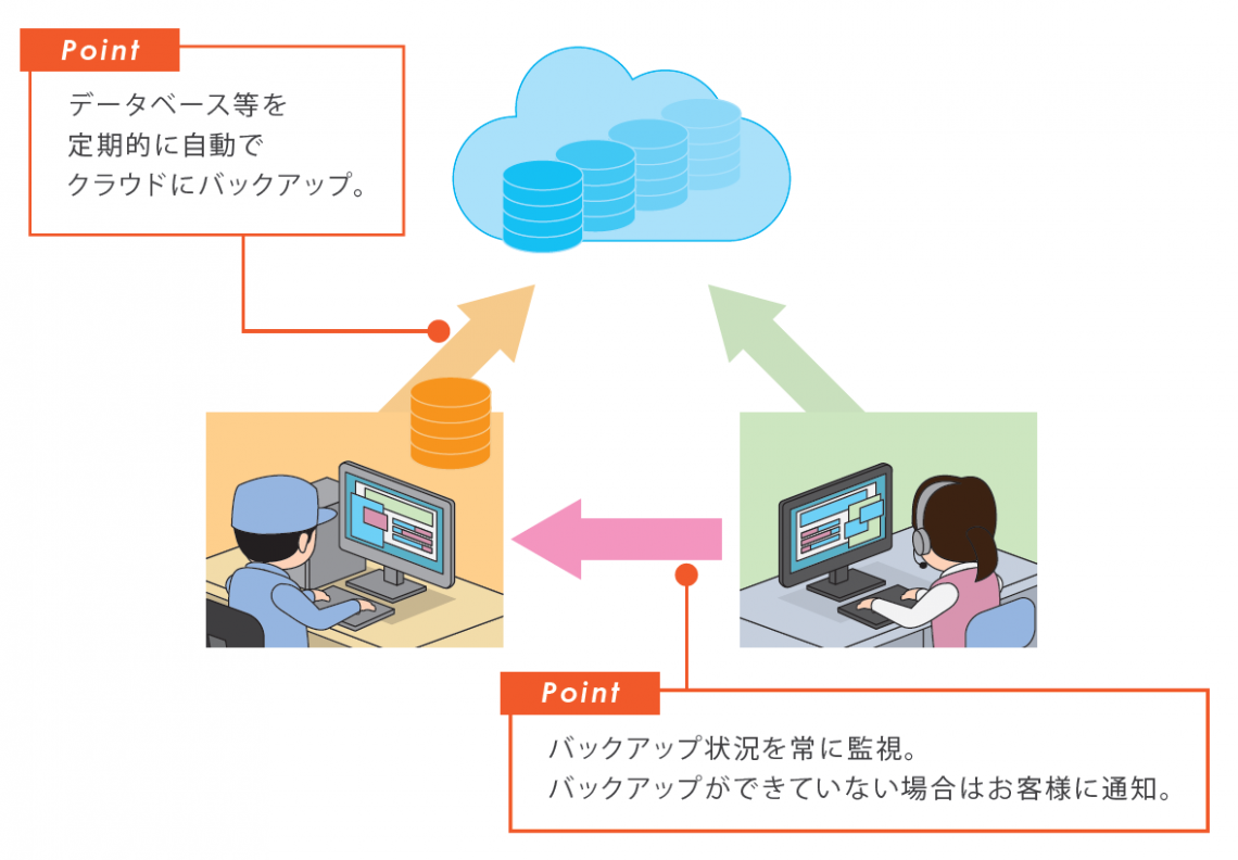 導入のイメージ