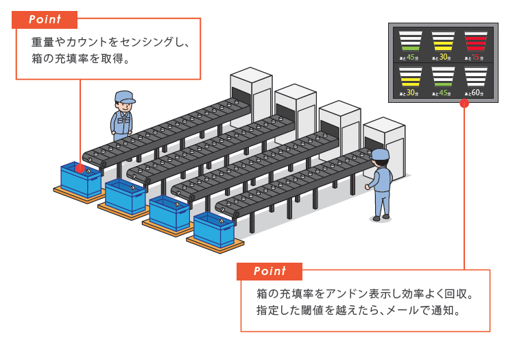 導入のイメージ