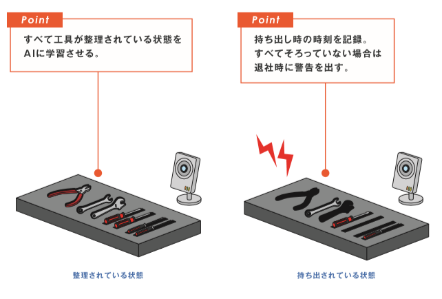 導入のイメージ