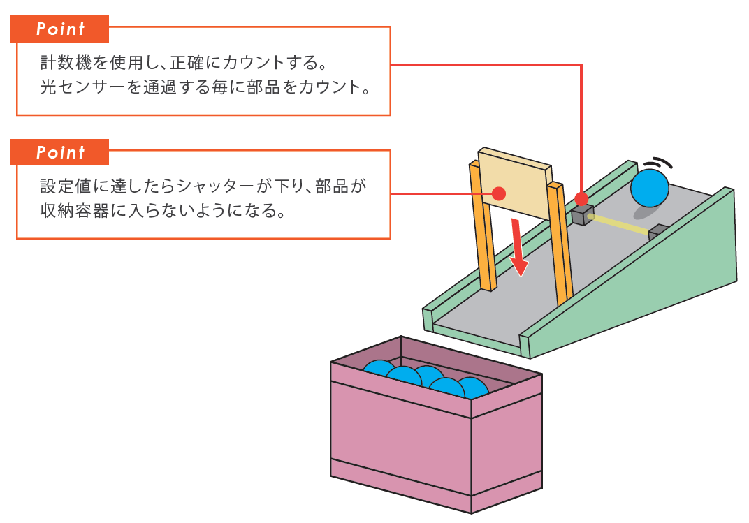 導入のイメージ