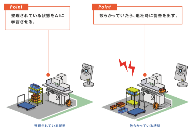 導入のイメージ