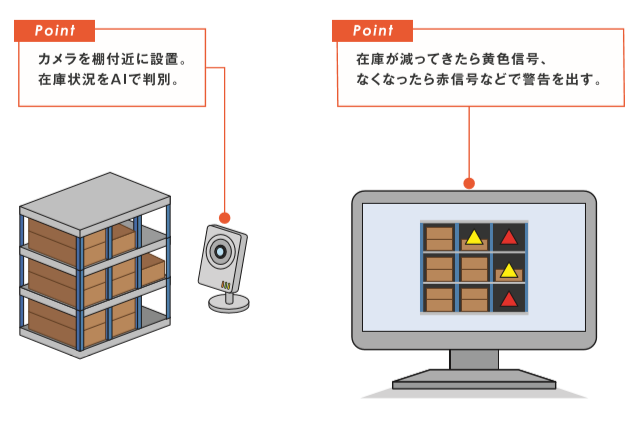 導入のイメージ