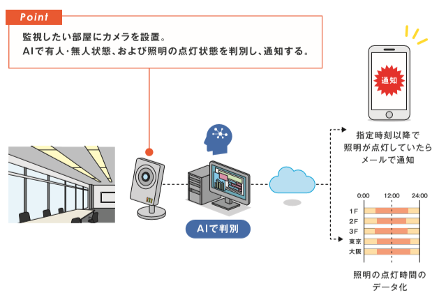 導入のイメージ