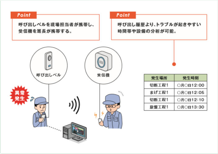 導入のイメージ