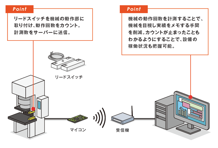 導入のイメージ