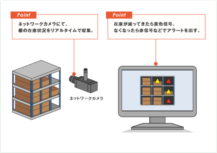 導入のイメージ