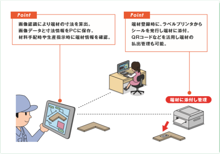 導入のイメージ