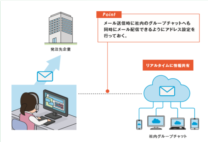 導入のイメージ