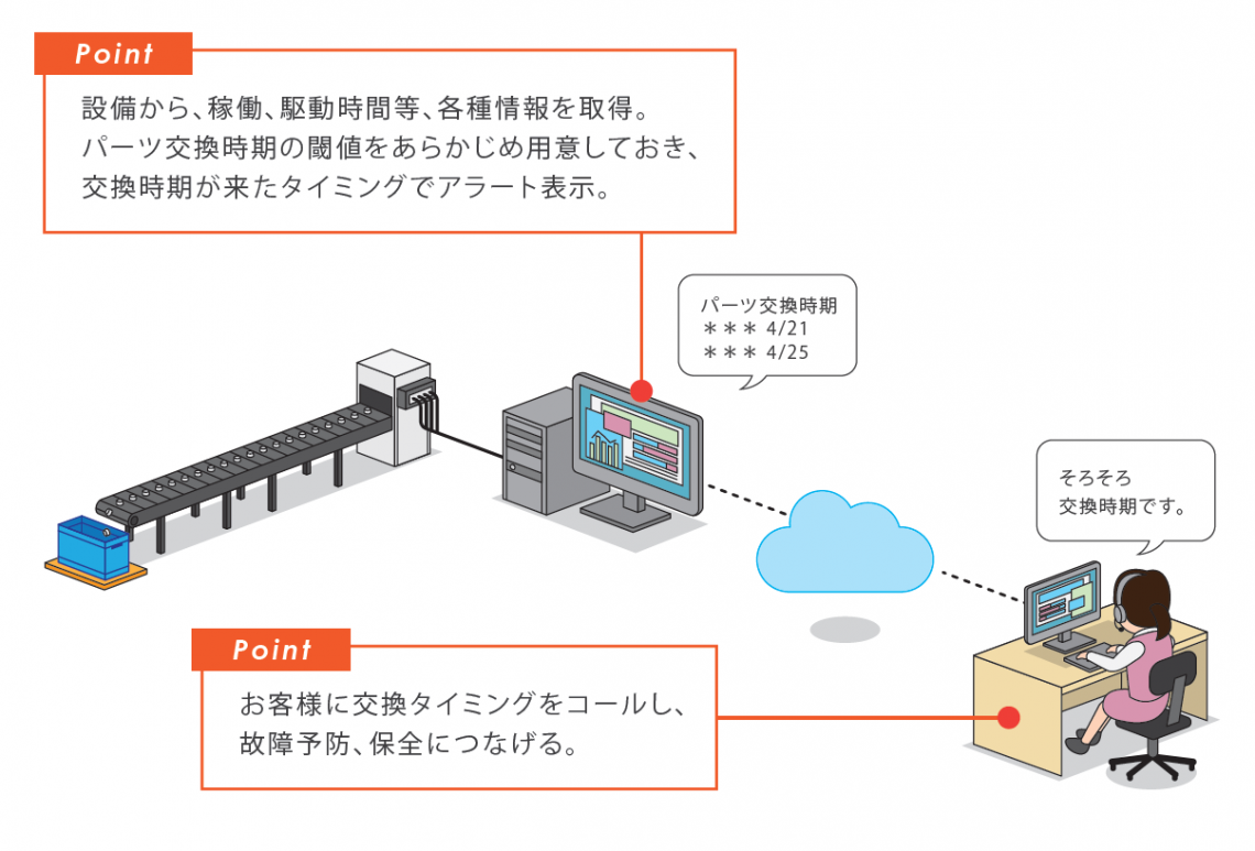 導入のイメージ