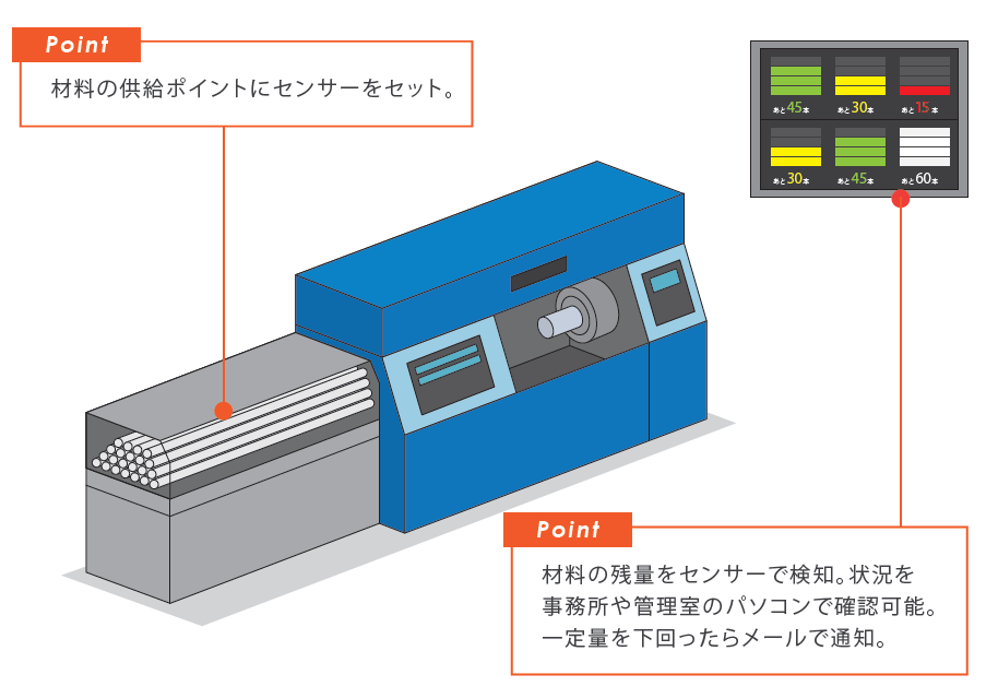 導入のイメージ