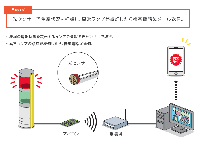 導入のイメージ