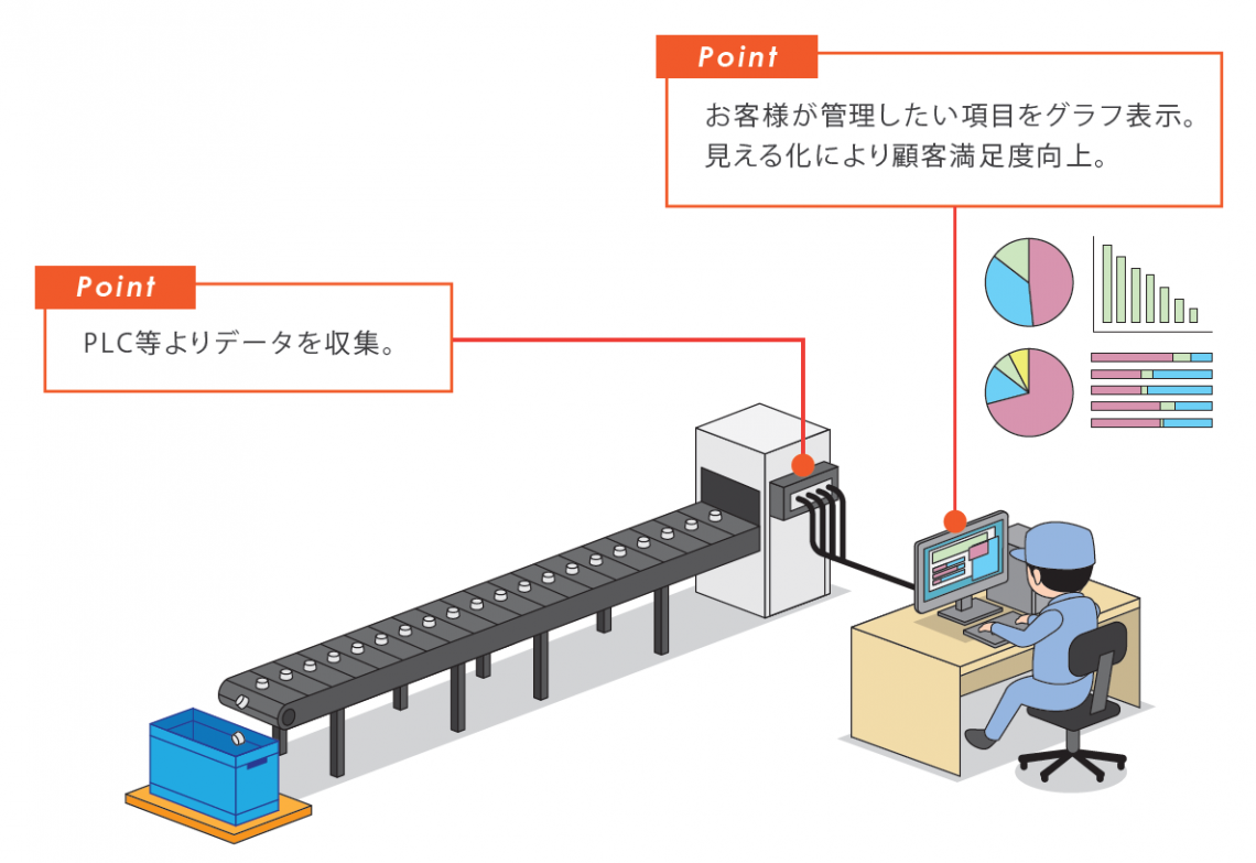 導入のイメージ