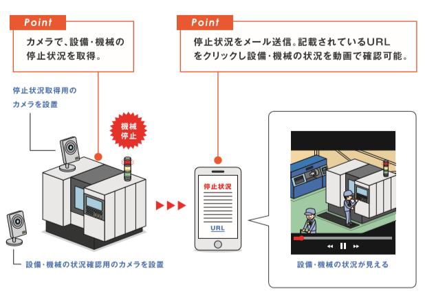 導入のイメージ