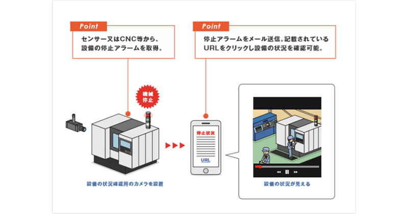 設備停止時の状況確認_thumb.jpg