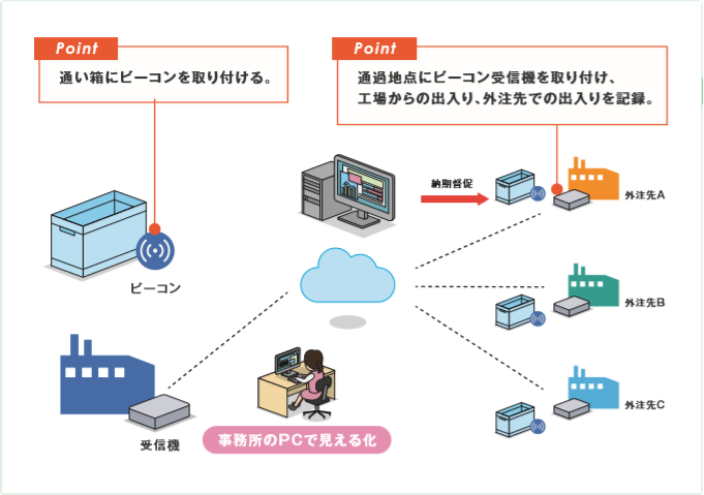 導入のイメージ