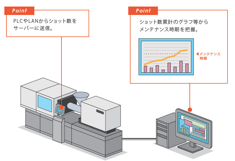 導入のイメージ