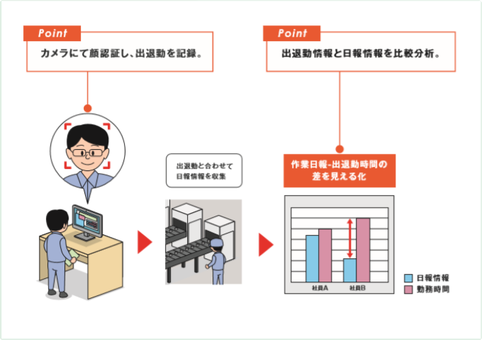 導入のイメージ