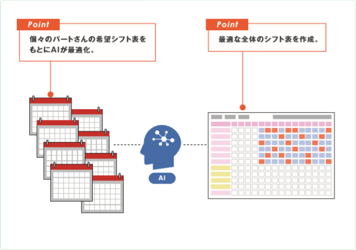 導入のイメージ