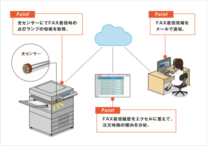 導入のイメージ