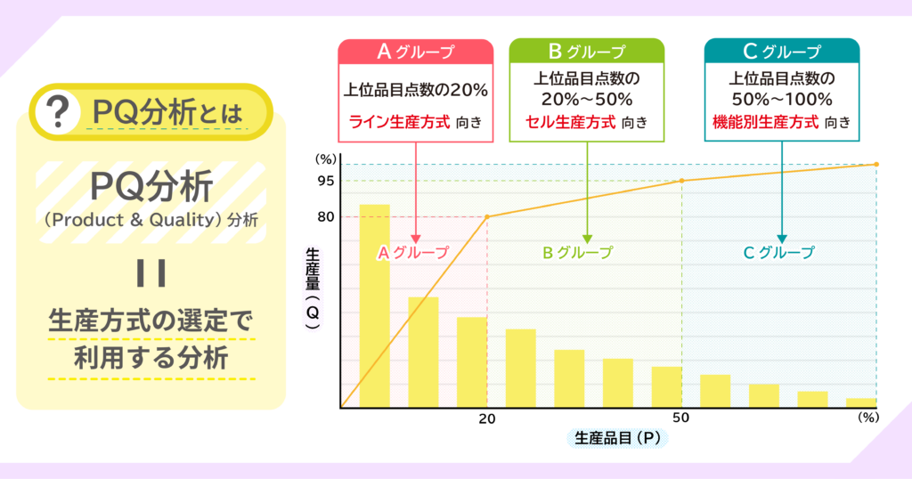 PQ分析図