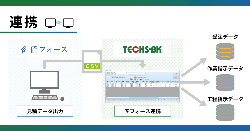 TECHS-BK×匠フォース_連携図