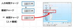自社の費用で時間チャージを計算し、TECHSに反映