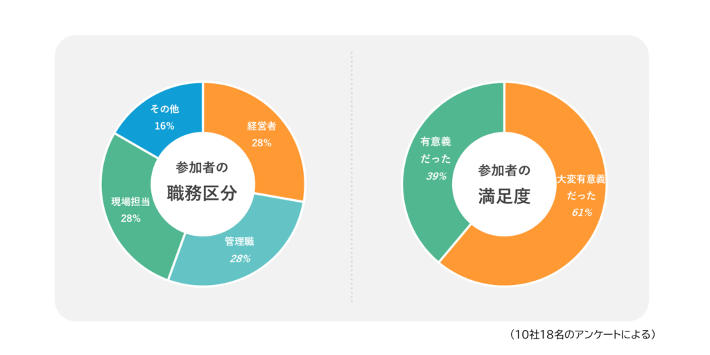 プラポート様見学者アンケート