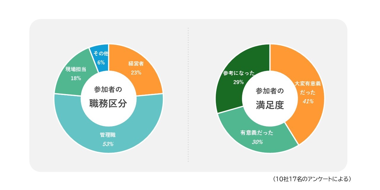 豊実精工様見学者アンケート